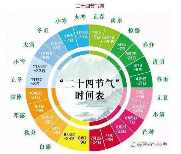 二十四节气表顺口溜，24节气顺口溜大全(不同节气各有6个节气)