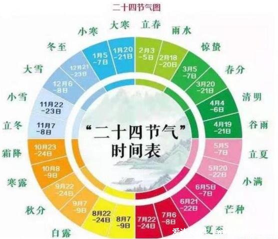 寒露节气的含义是什么意思，气温降低及时添衣(进入深秋了)