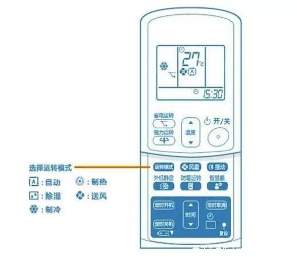 空调除湿模式可千万别乱用了，并不省电还伤身