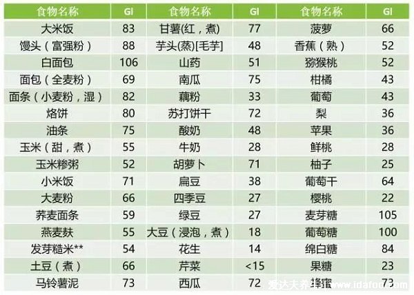 碳水食物一览表减肥必备，高纤维低碳水食物最适合做主食