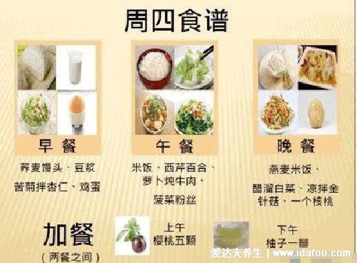 糖尿病人一日三餐食谱，用糖友七天食谱图实现一周降糖