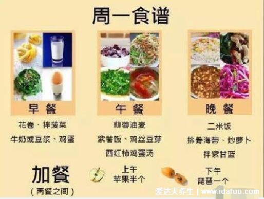 糖尿病人一日三餐食谱，用糖友七天食谱图实现一周降糖