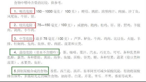 痛风忌口的食物一览表，特别是动物内脏绝对不可以食用