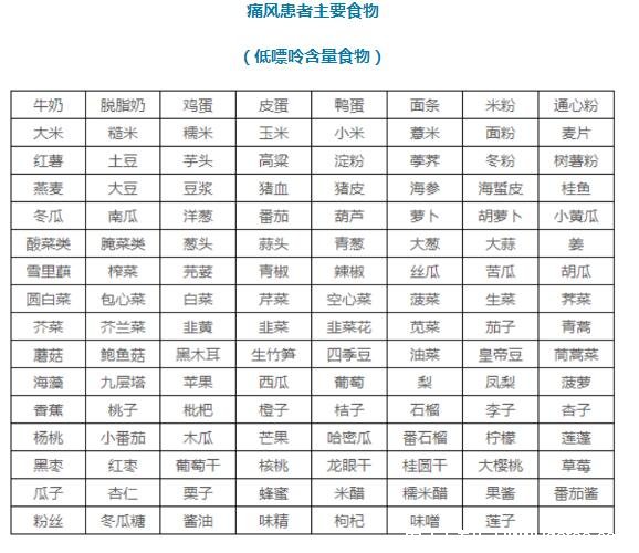 痛风忌口的食物一览表2021，高嘌呤食物一定不要吃