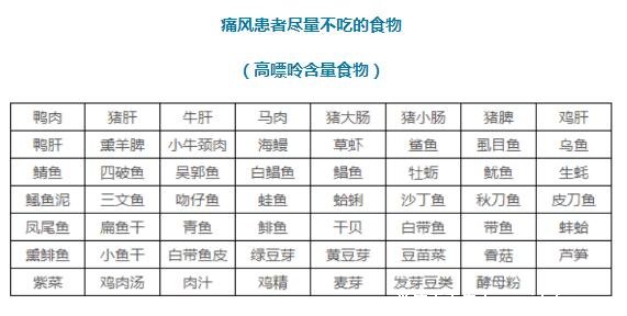 痛风忌口的食物一览表2021，高嘌呤食物一定不要吃