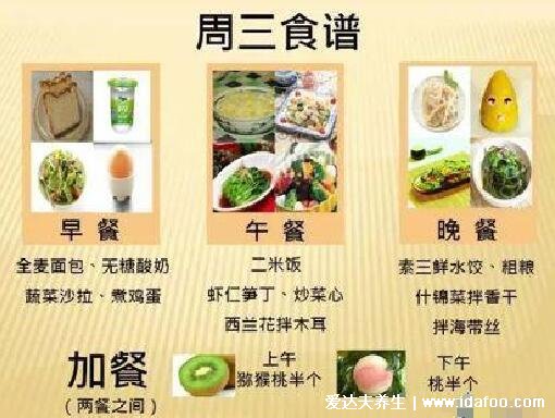 一周糖尿病人一日三餐食谱图表，高血糖必看降糖小窍门